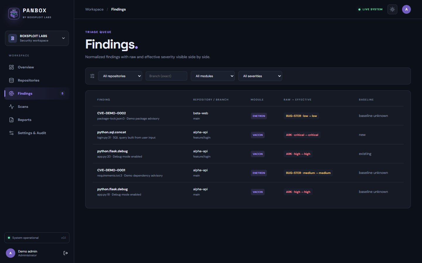 PANBOX findings table with SAST and SCA results