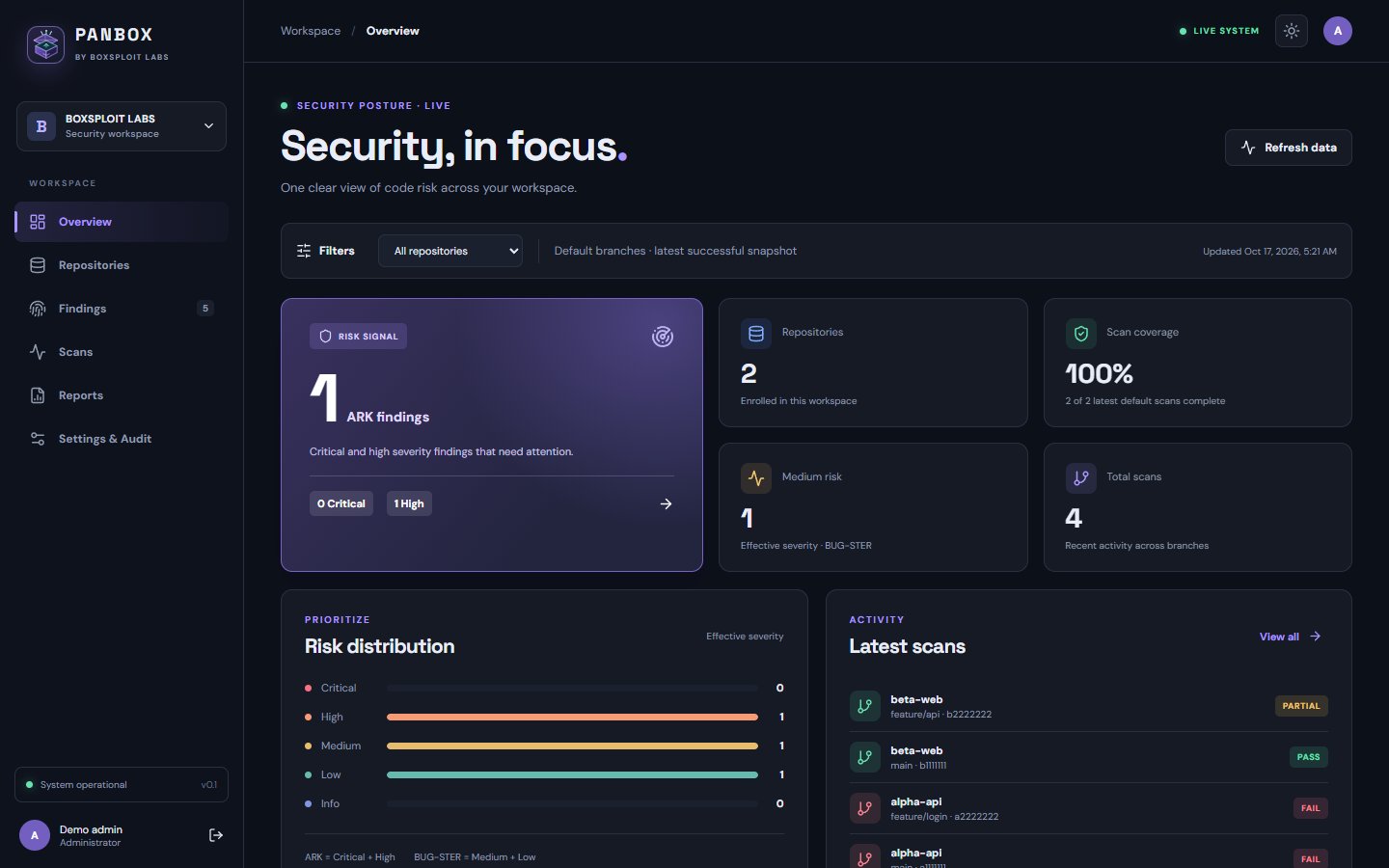 PANBOX overview dashboard showing risk, scan coverage, and recent scans